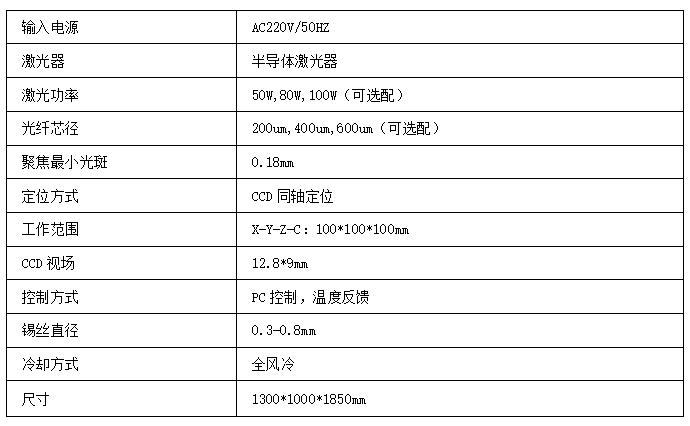 在線式恒溫送絲精密<a href='http://www.3mhp.com' target='_blank'><u>激光焊錫機(jī)</u></a>技術(shù)參數(shù)